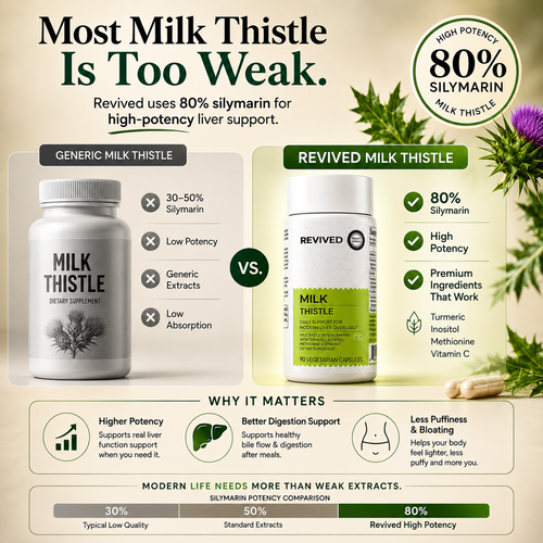Revived - Milk Thistle