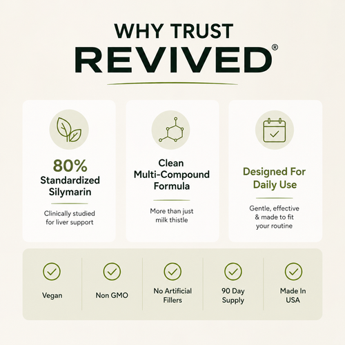 Revived - Milk Thistle