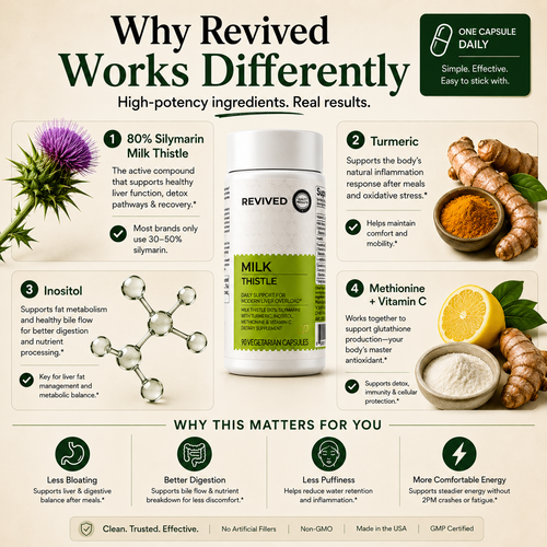 Revived - Milk Thistle