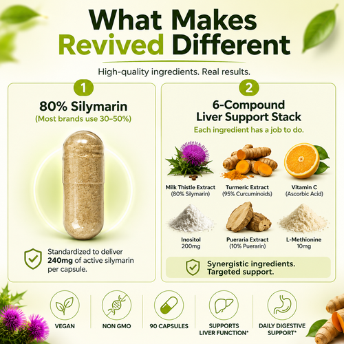 Revived - Milk Thistle Single